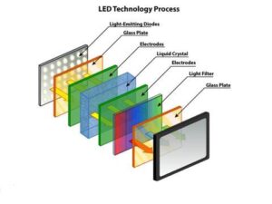 LED یا Light-Emitting Diodes